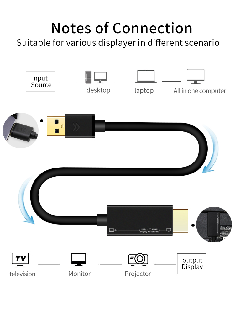 Start to turn HDMI video conversion line